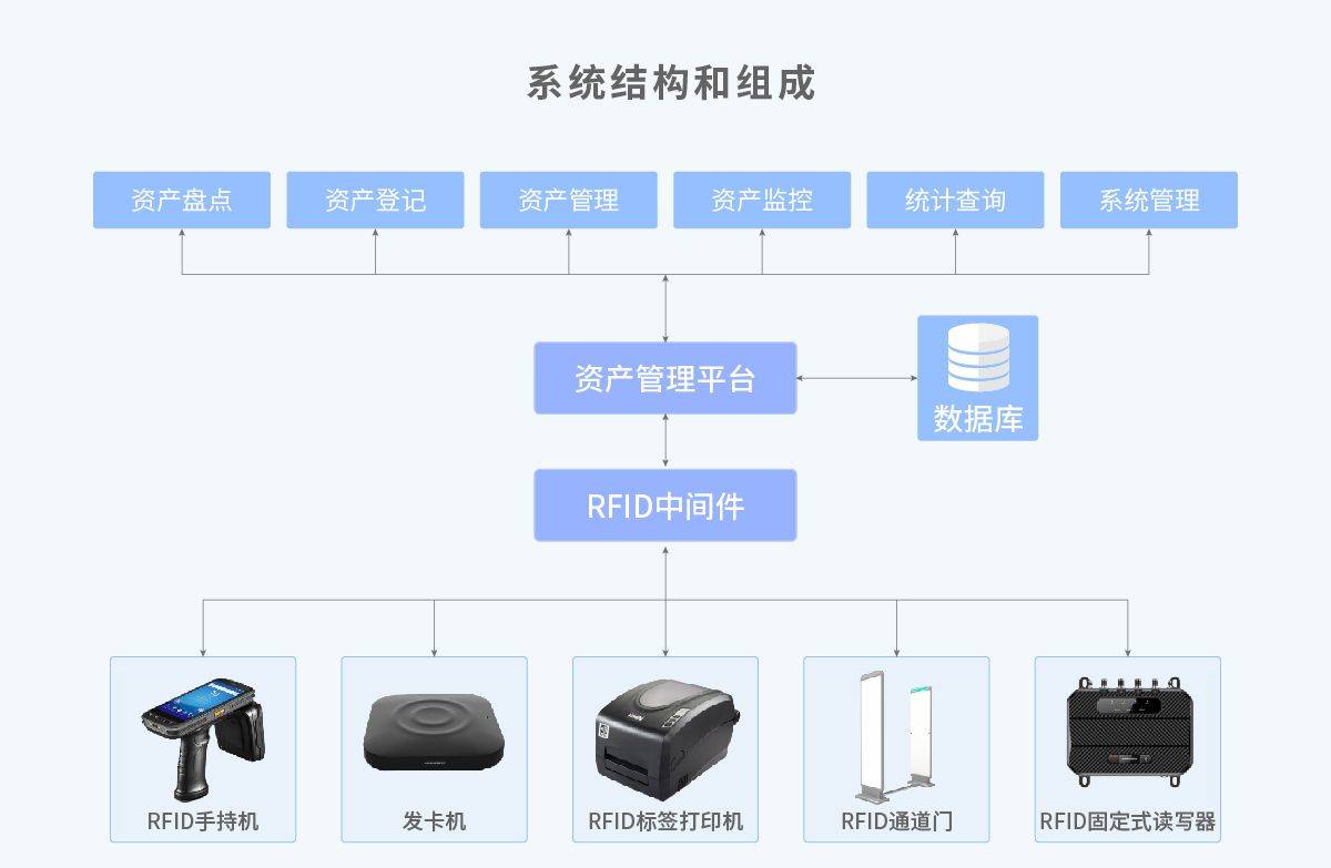 RFID固定资产管理系统 企业数字化时代的智能管理创变