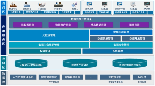 企业数据资产盘点 从模糊到清晰的资产管理服务实践指南