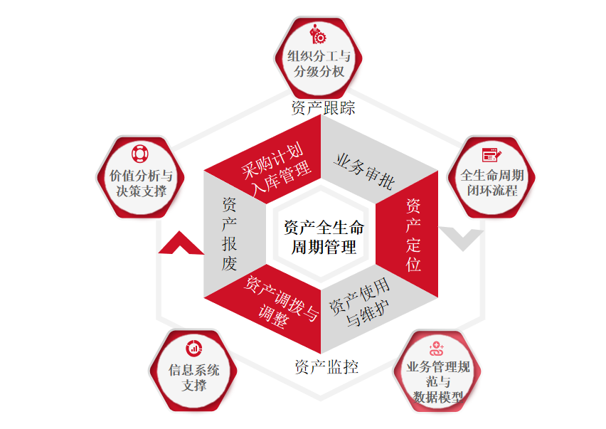 中小企业固定资产管理办法优选 |