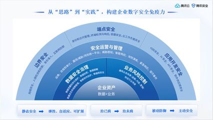 腾讯安全田立 企业ESG与数字安全免疫力——企业资产管理服务的新维度