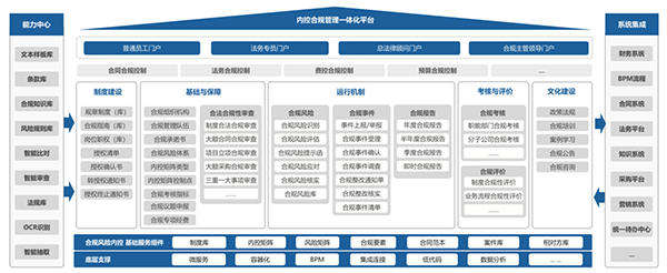 致远互联助力省市属国资企业构建数智化管理体系与企业资产管理服务升级