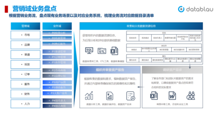 车企数据治理实践:业务场景为抓手势在必行