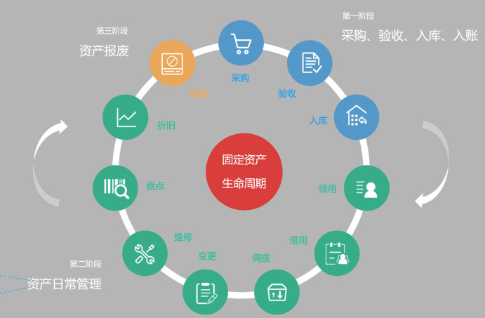 固定资产管理系统 企业高效运营的基石\u2014\u2014易点易动功能介绍