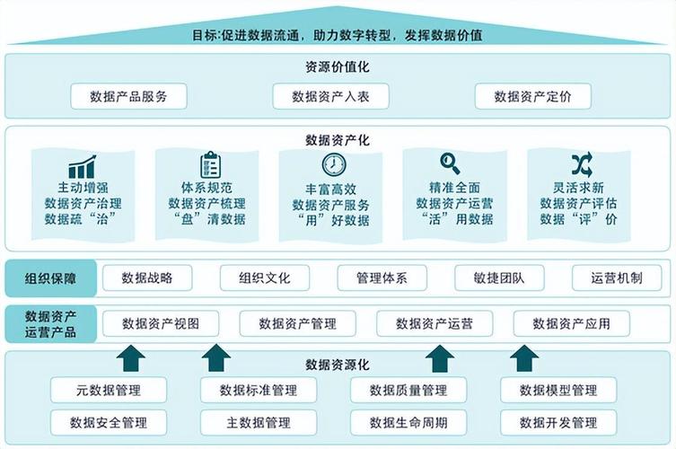 企业数据资产入表之数据资产管理amt企源