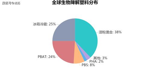 碳中和与新能源驱动下化工新材料产业投资分析及前景预测报告——基于企业资产管理服务的视角
