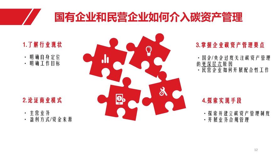 《企业碳资产管理办法编制指引》附企业资产管理服务
